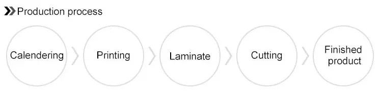 Pp Decorative Film Household Wallpaper Sticker