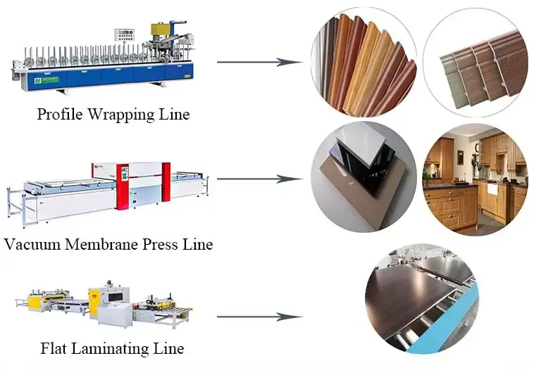 Pvc Membrane Foil Pvc Membrane Foil